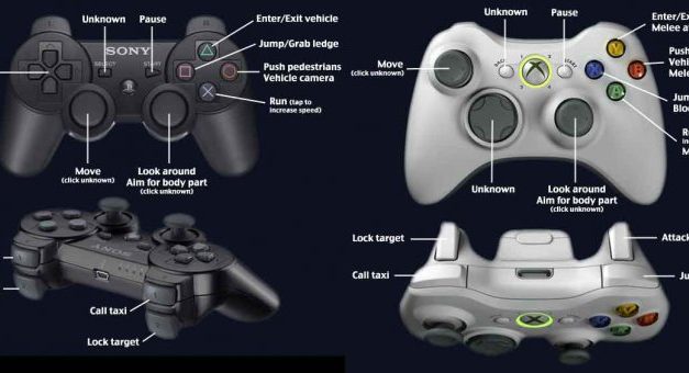 PS3 és Xbox 360 GTA IV gombkiosztása