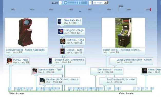 Video Arcade timeline