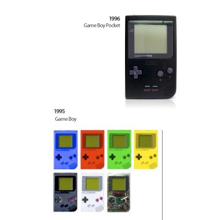 A GameBoy sztori