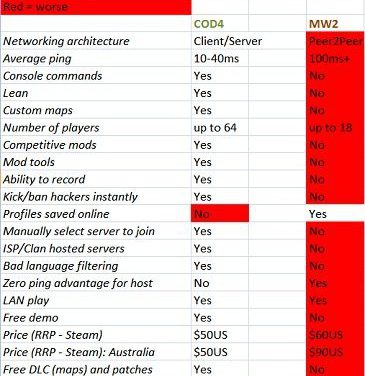 Modern Warfare 2 multi