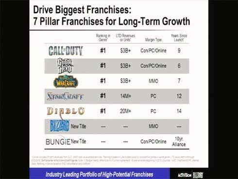 Activision – A Bungie játéka szakít a konzol-exkluzivitással