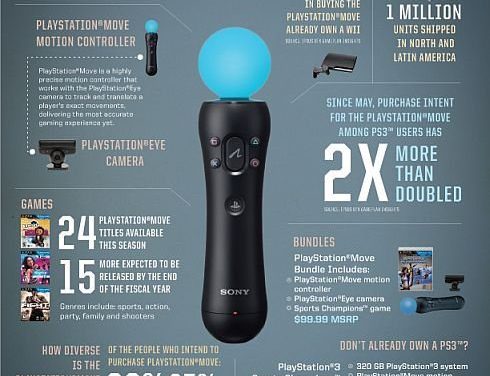 PlayStation Move – A Wii megléte nem akadály