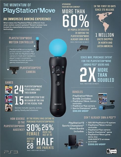 PlayStation Move – A Wii megléte nem akadály