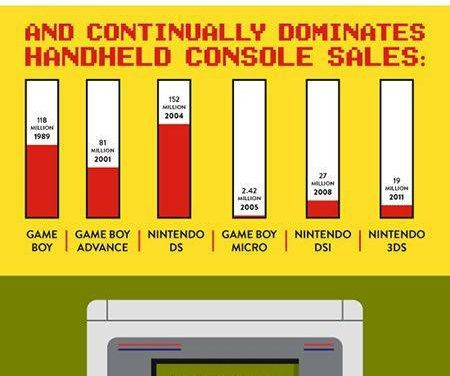 A Nintendo számokban