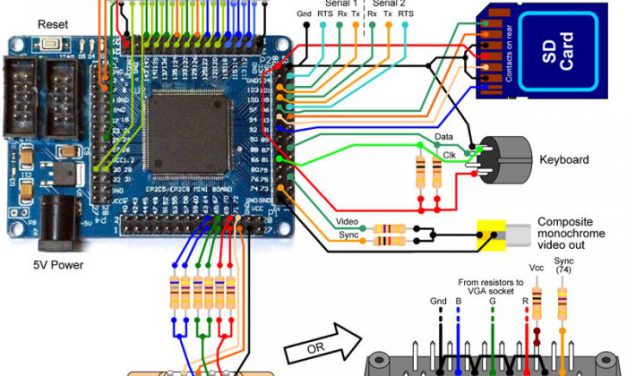 Retro gépek FPGA alapon