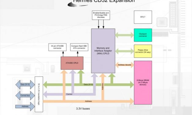 Project Hermes a CD32 kiegészítő